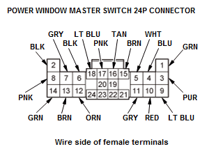 Windows & Glass - Testing & Troubleshooting